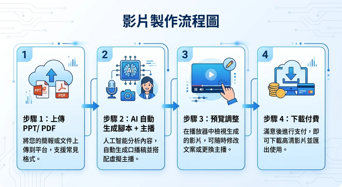 7eleven ibon ai video service taiwan 插圖 02