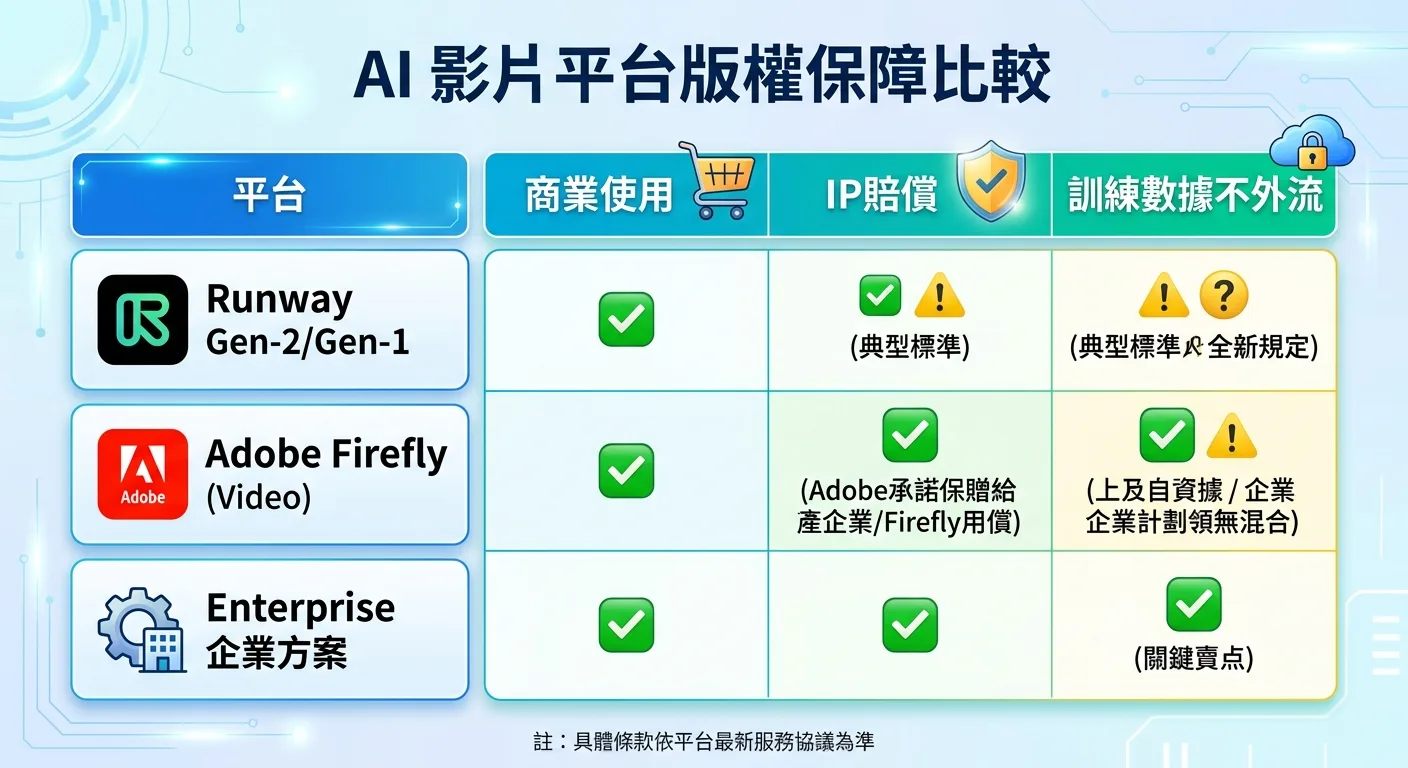 ai video ip licensing hollywood 插圖 03
