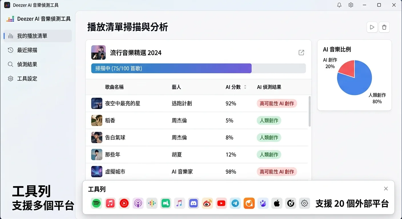 ai music detection content authenticity 插圖 02